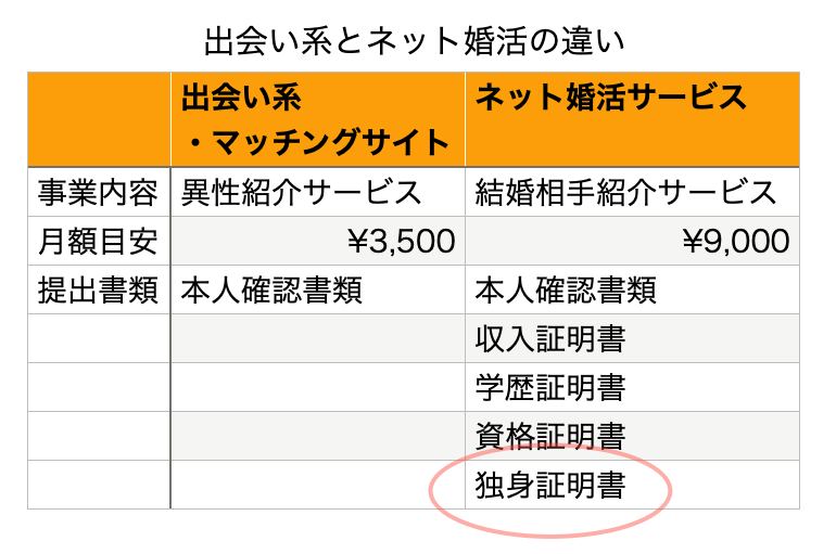 ネット婚活って危険 安心できる方法を教えます 婚活mensplus